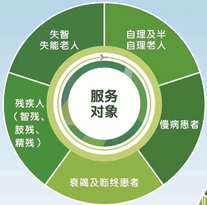 服務(wù)對(duì)象.jpg